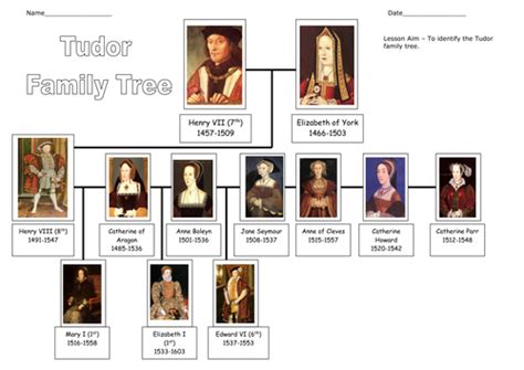 timeline su elizabeth tudor|elizabeth 1 date of birth.